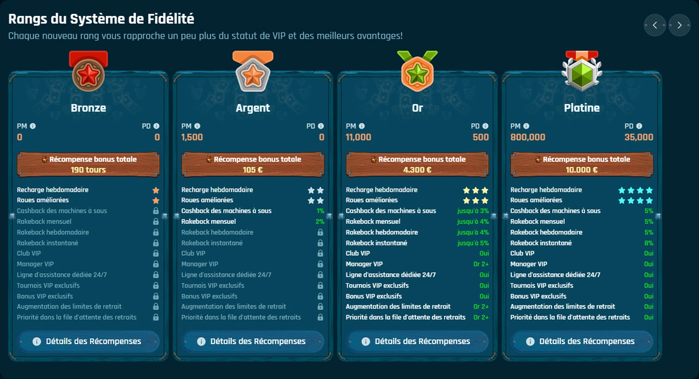 Système de fidélité progressif sur Ringospin casino